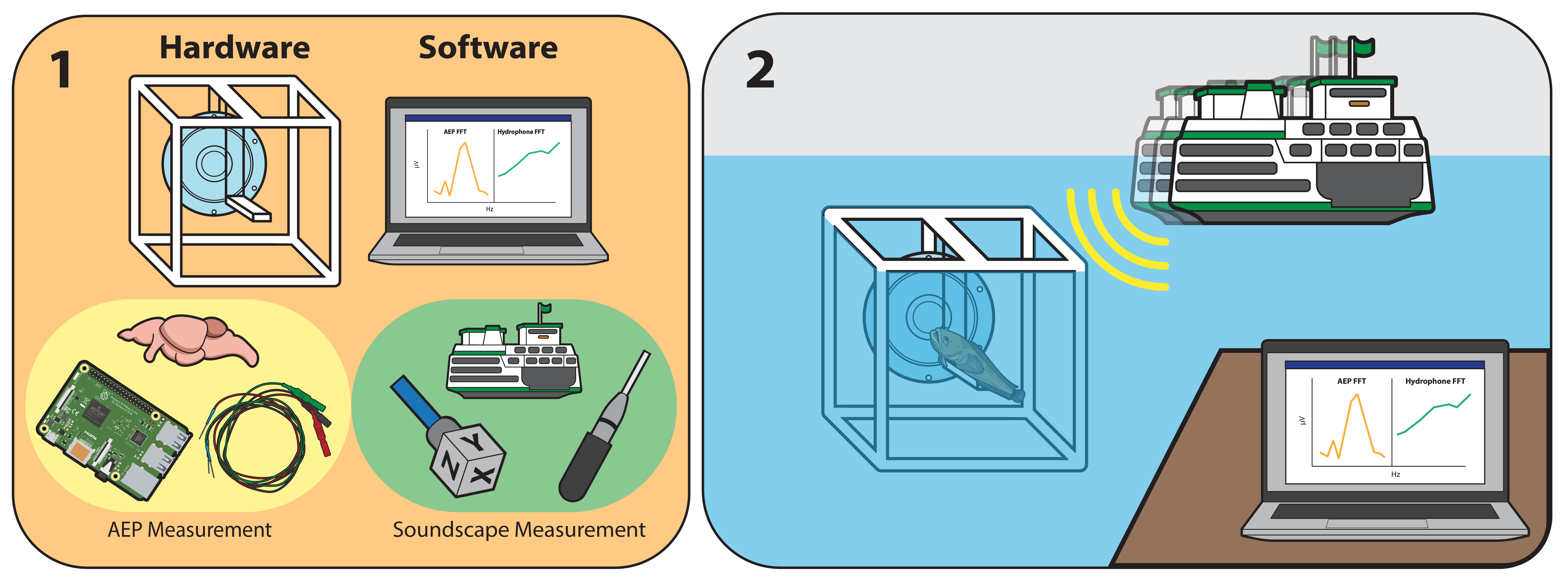 In-field AEP recording setup